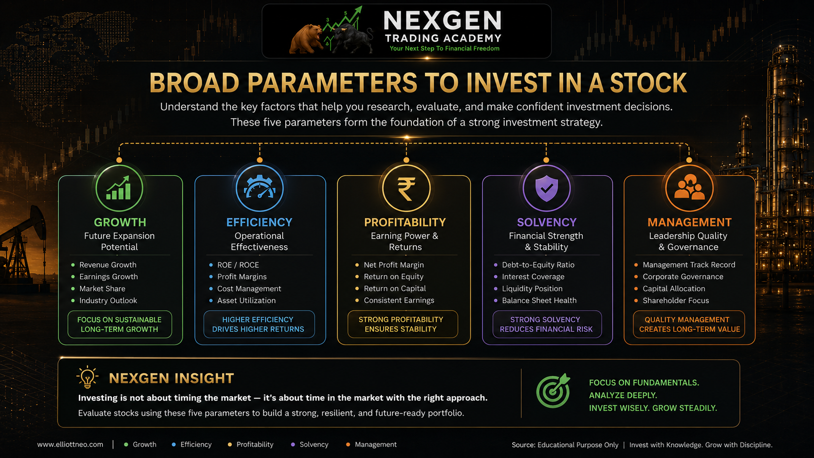 Broad Parameters for Investing in a Stock