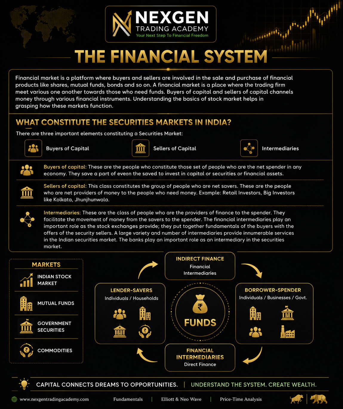 The Financial System