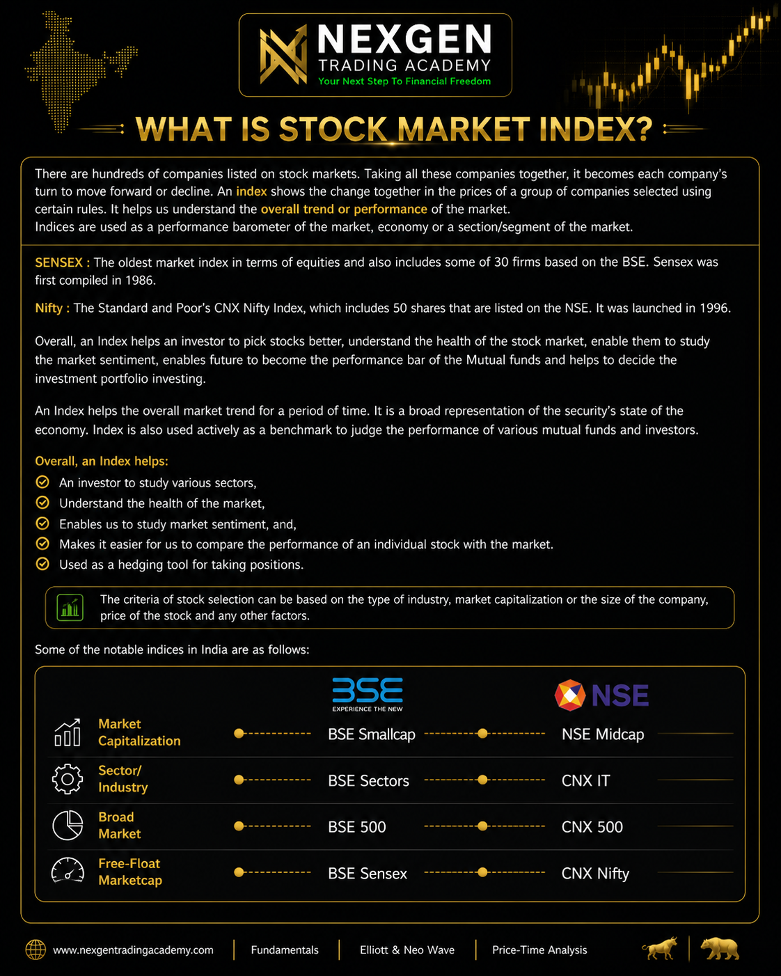 Understanding Stock Market Indices
