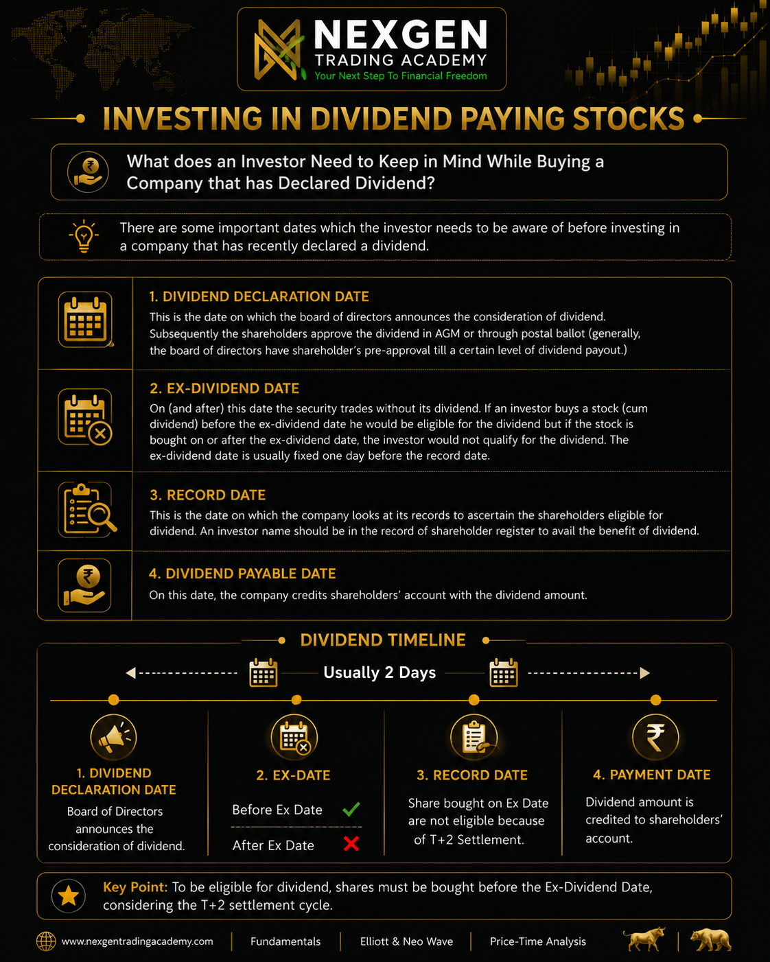 Investing in Dividend Paying Stocks