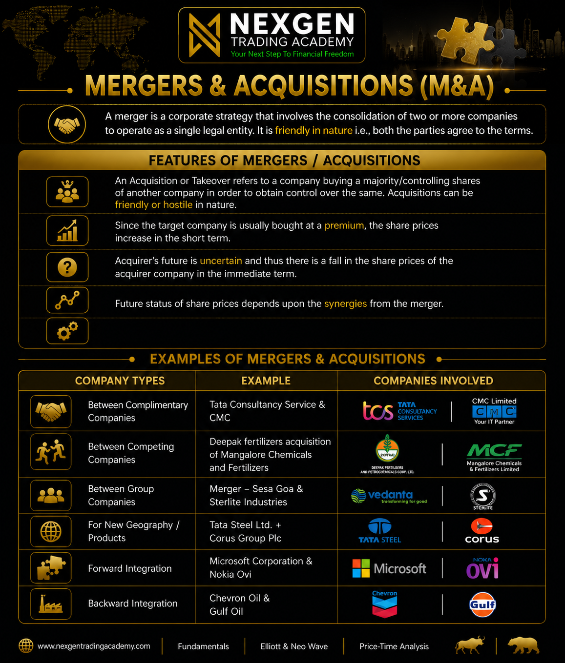 Mergers and Acquisition (M&A)