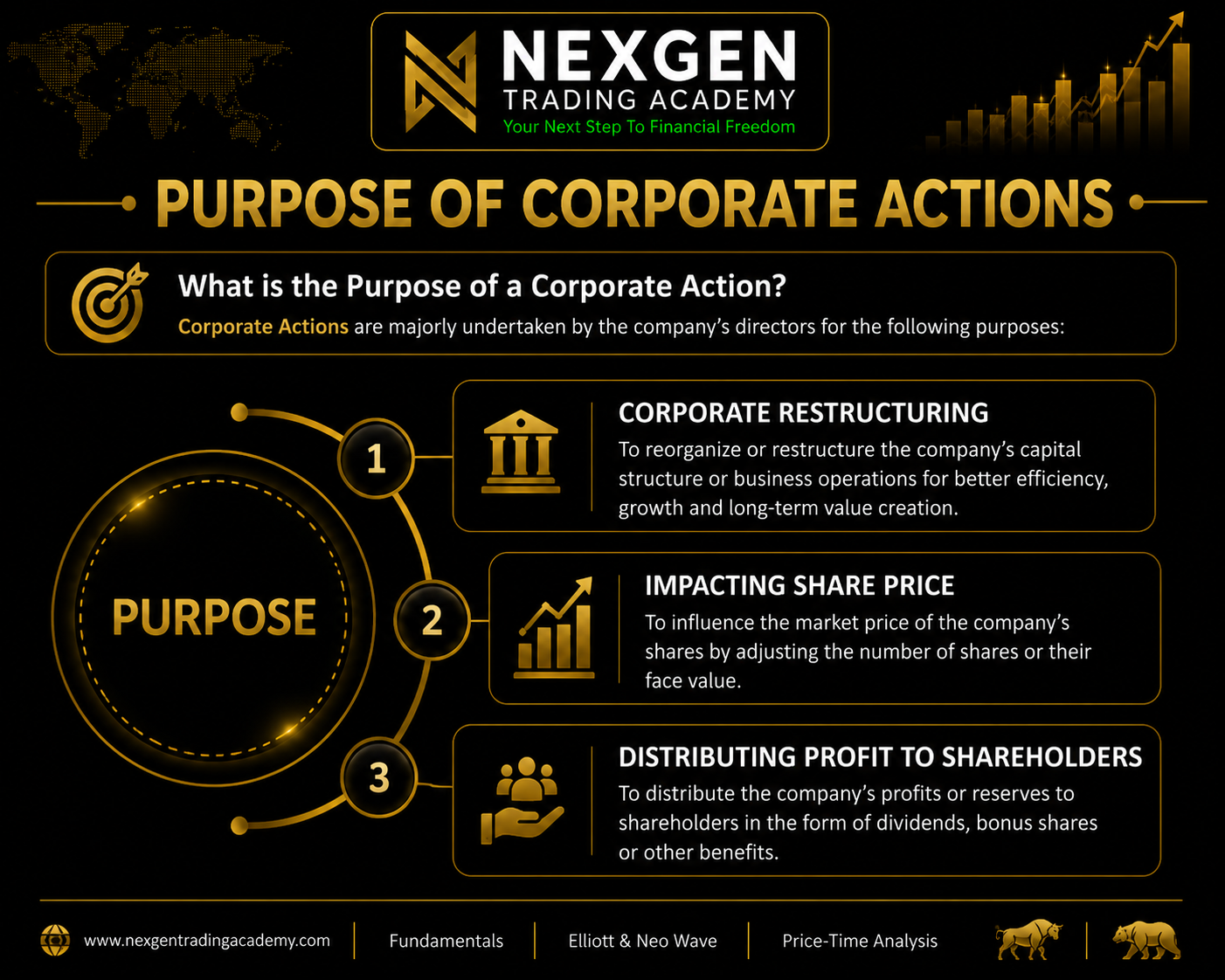 Purpose of Corporate Actions