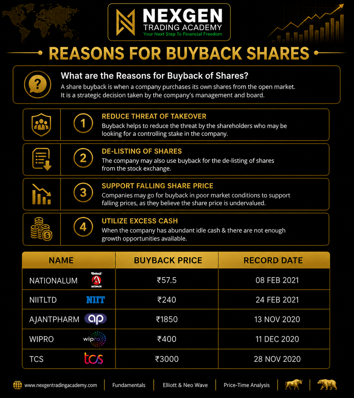 Reasons for Buyback Shares