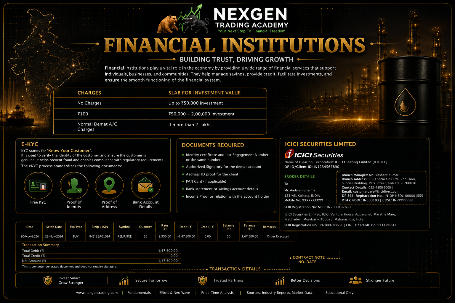 Financial Institutions
