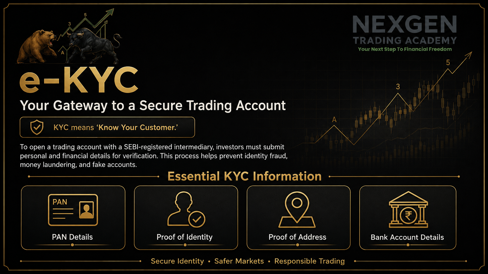 The Financial System (Overview)