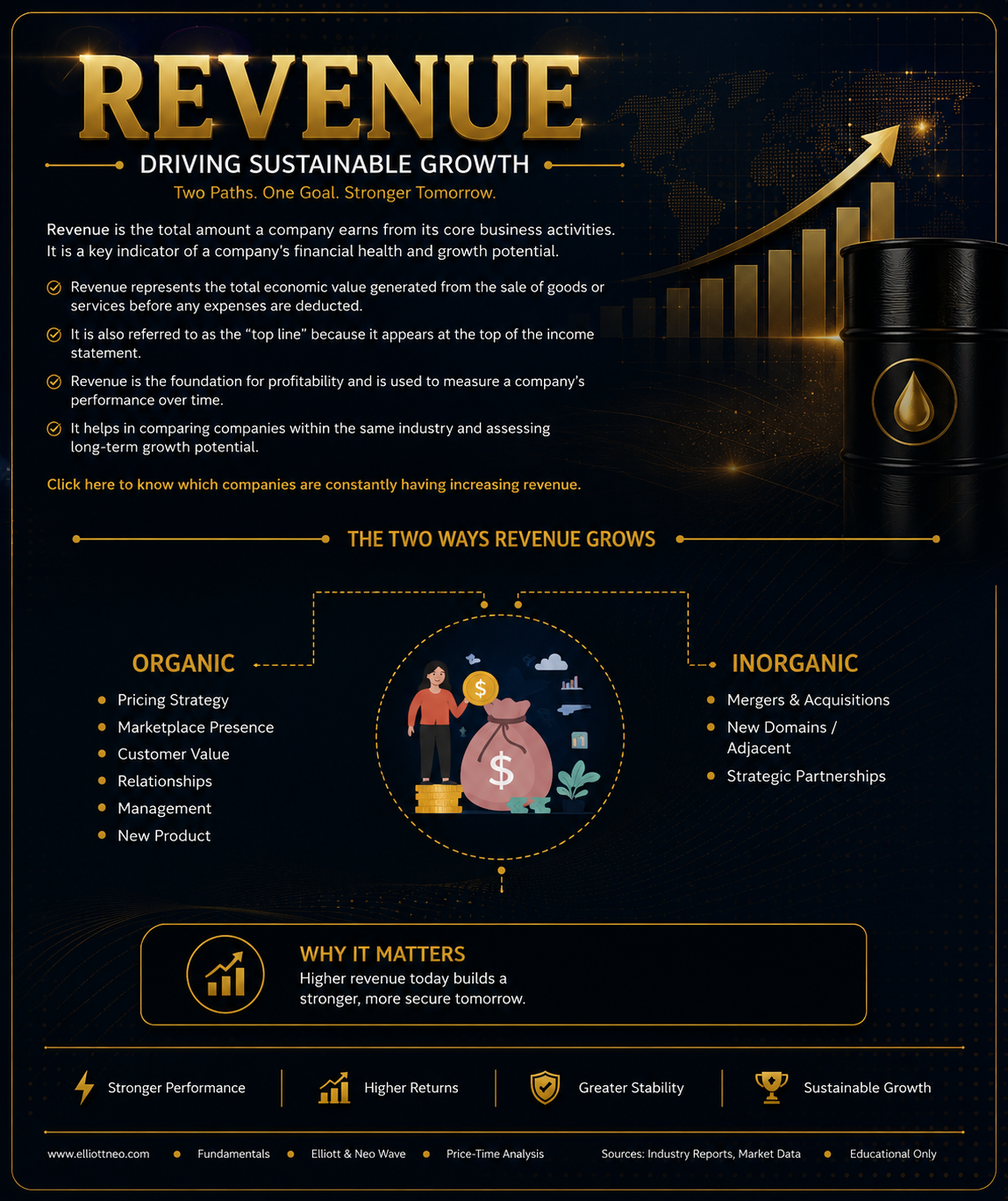 Revenue