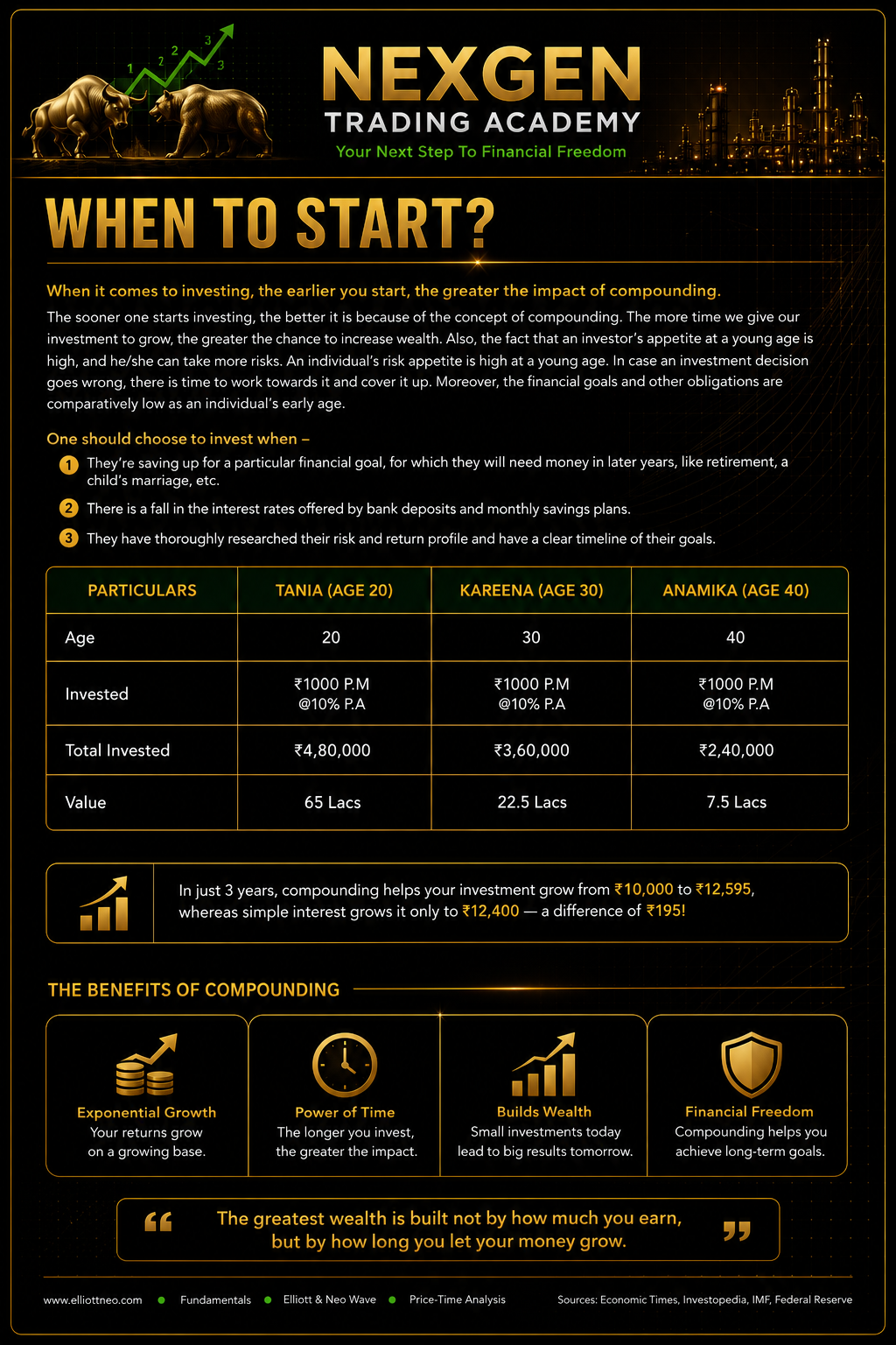 When Should You Start Investing?