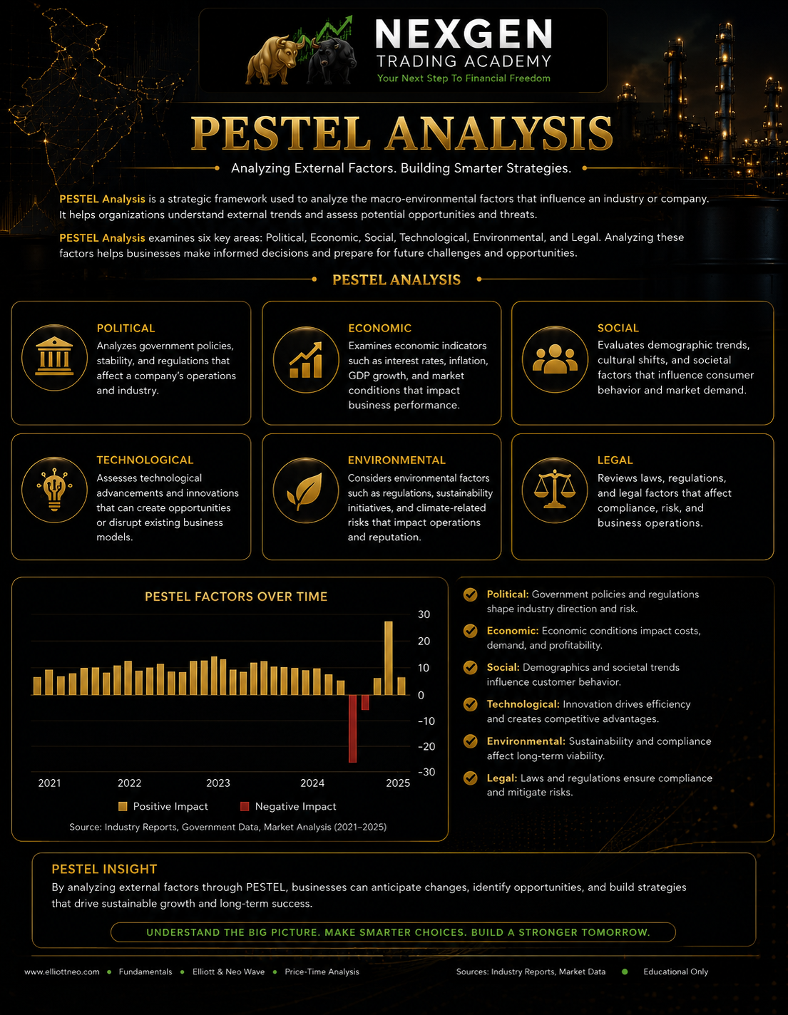 PESTEL Analysis