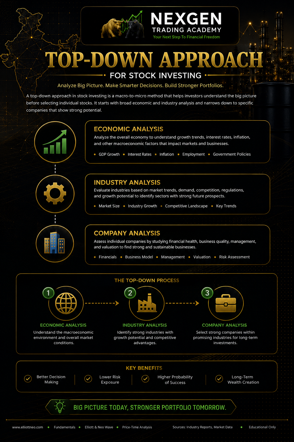 Top-Down Approach for Stock Investing