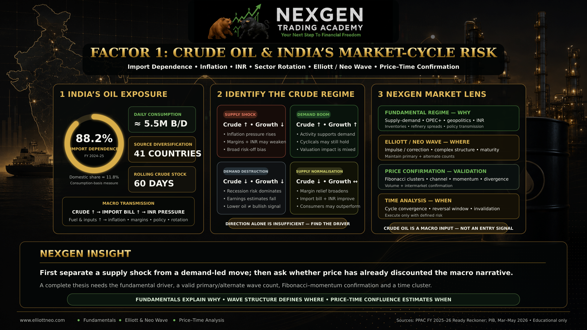 Crude Oil and the Global Economy (Infographic)