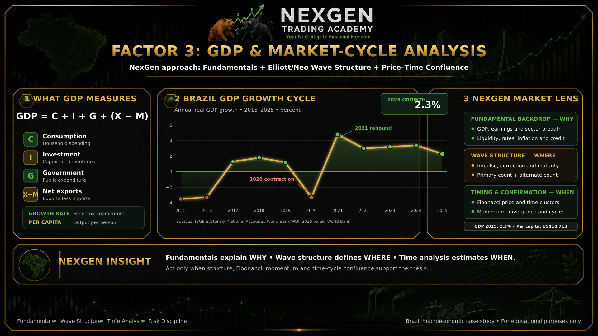 Gross Domestic Product (GDP)
