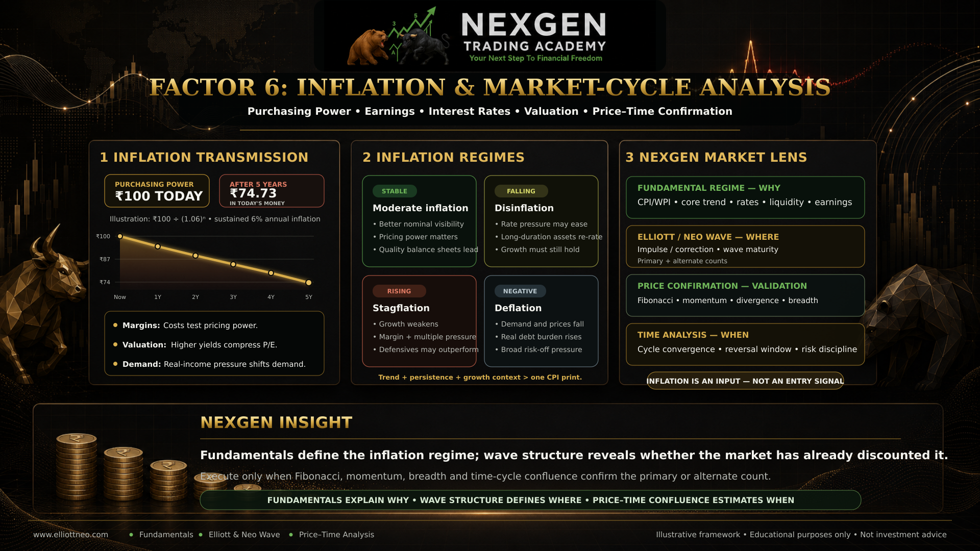 Inflation and Its Effect on Investments (Infographic)