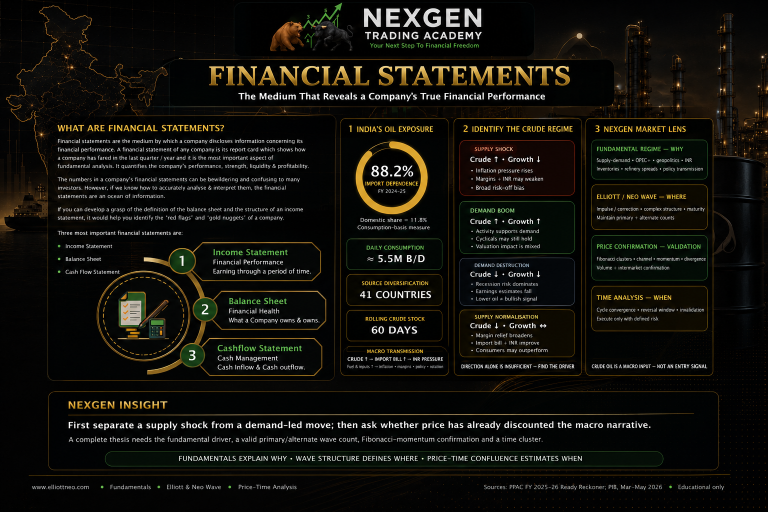 Financial Statements