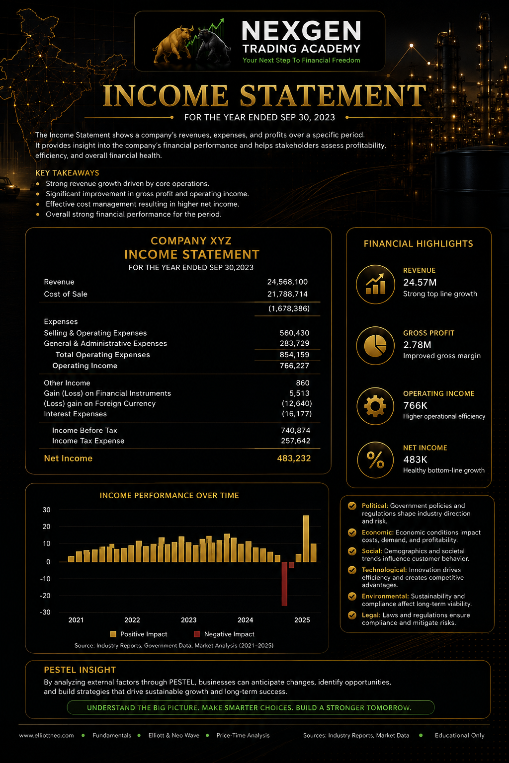 Income Statement