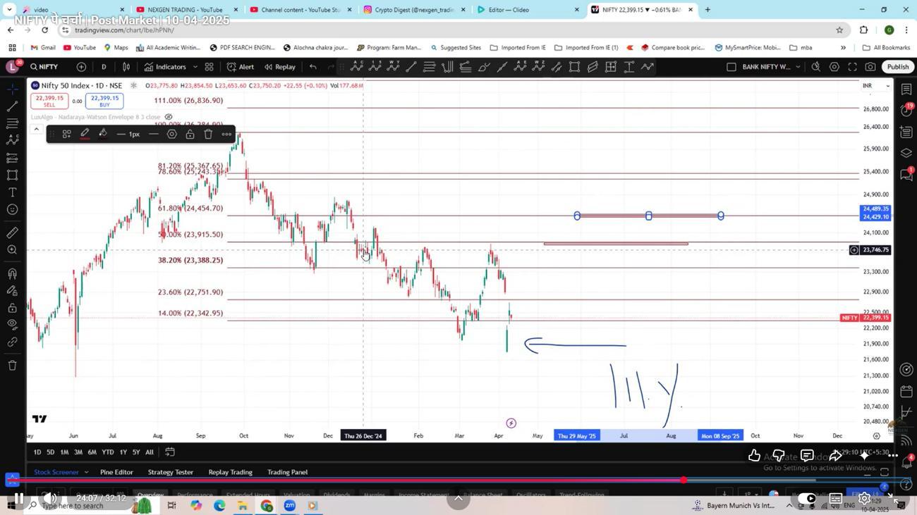 NIFTY Prediction Chart