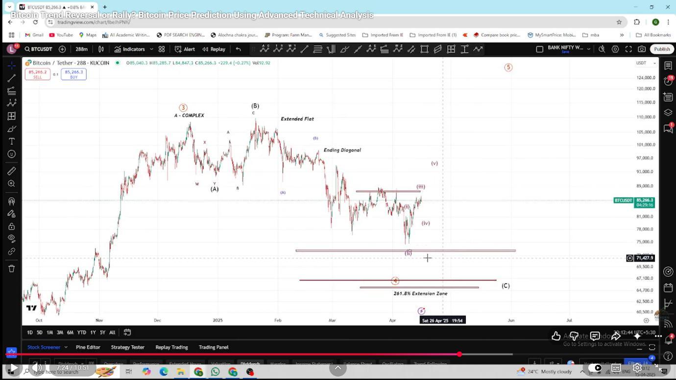 Bitcoin 5th Wave Prediction Chart